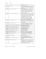 Предварительный просмотр 57 страницы National Instruments Measure Data Acquisition User Manual