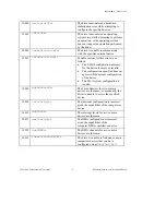 Предварительный просмотр 58 страницы National Instruments Measure Data Acquisition User Manual