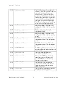 Предварительный просмотр 59 страницы National Instruments Measure Data Acquisition User Manual