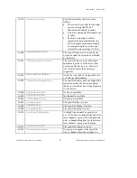 Предварительный просмотр 60 страницы National Instruments Measure Data Acquisition User Manual