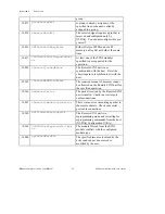 Предварительный просмотр 61 страницы National Instruments Measure Data Acquisition User Manual