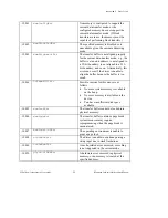 Предварительный просмотр 62 страницы National Instruments Measure Data Acquisition User Manual