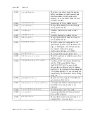 Предварительный просмотр 63 страницы National Instruments Measure Data Acquisition User Manual