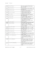 Предварительный просмотр 65 страницы National Instruments Measure Data Acquisition User Manual