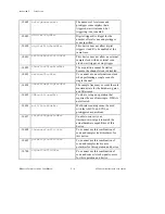 Предварительный просмотр 67 страницы National Instruments Measure Data Acquisition User Manual