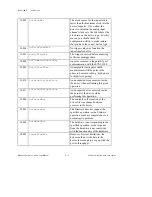 Предварительный просмотр 69 страницы National Instruments Measure Data Acquisition User Manual