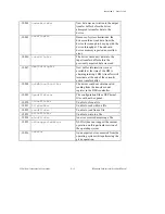 Предварительный просмотр 70 страницы National Instruments Measure Data Acquisition User Manual