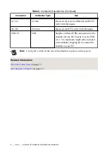 Preview for 8 page of National Instruments mmWave OTA User Manual