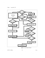 Предварительный просмотр 43 страницы National Instruments Module SCXI-1125 User Manual