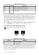 Предварительный просмотр 12 страницы National Instruments MON-10467 User Manual