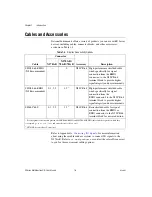 Preview for 18 page of National Instruments Multifunction RIO PXI-7830 User Manual