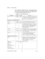 Preview for 56 page of National Instruments Multifunction RIO PXI-7830 User Manual