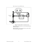 Предварительный просмотр 15 страницы National Instruments Multisystem eXtension Interface NI PXI-8360 Manual