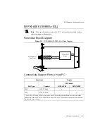 Предварительный просмотр 95 страницы National Instruments MXI-Express x1 Series User Manual