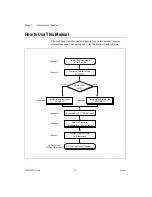 Preview for 13 page of National Instruments MXI Series Getting Started