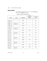 Предварительный просмотр 46 страницы National Instruments MXI Series Getting Started