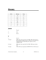 Preview for 106 page of National Instruments MXI Series Getting Started