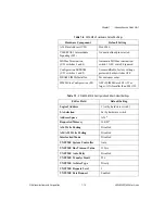 Preview for 27 page of National Instruments MXI VME-PCI8026 Getting Started