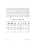 Preview for 60 page of National Instruments Network Adapter NI PXIe-1075 User Manual