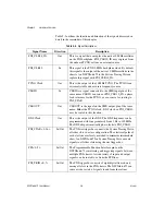 Preview for 19 page of National Instruments Network Adapter NI PXIe-6672 User Manual