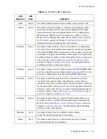 Preview for 59 page of National Instruments NI 1712 User Manual