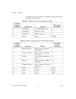 Preview for 31 page of National Instruments NI 177 Series User Manual