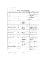 Preview for 72 page of National Instruments NI 177 Series User Manual