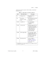 Preview for 16 page of National Instruments NI 435 Series User Manual