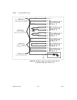 Preview for 40 page of National Instruments NI 435 Series User Manual