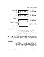 Preview for 41 page of National Instruments NI 435 Series User Manual