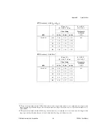Preview for 51 page of National Instruments NI 435 Series User Manual