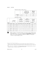 Preview for 52 page of National Instruments NI 435 Series User Manual