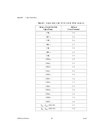 Preview for 61 page of National Instruments NI 435 Series User Manual