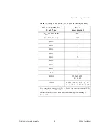 Preview for 62 page of National Instruments NI 435 Series User Manual