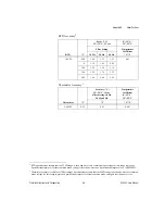 Preview for 53 page of National Instruments NI 4350 User Manual
