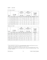 Preview for 54 page of National Instruments NI 4350 User Manual