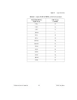 Preview for 61 page of National Instruments NI 4350 User Manual