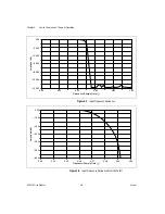 Preview for 36 page of National Instruments NI 447 Series User Manual