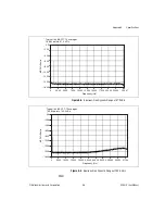 Preview for 55 page of National Instruments NI 447 Series User Manual