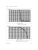 Предварительный просмотр 33 страницы National Instruments NI 4472 User Manual