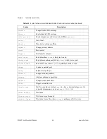 Preview for 62 page of National Instruments NI-488.2 User Manual