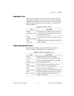 Preview for 89 page of National Instruments NI-488.2 User Manual