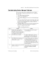 Preview for 106 page of National Instruments NI-488.2 User Manual