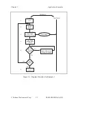 Preview for 31 page of National Instruments NI-488.2M Software Reference Manual