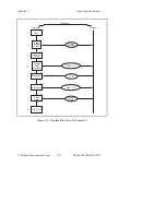 Preview for 33 page of National Instruments NI-488.2M Software Reference Manual