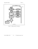 Preview for 36 page of National Instruments NI-488.2M Software Reference Manual