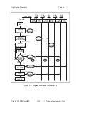 Preview for 44 page of National Instruments NI-488.2M Software Reference Manual