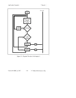 Preview for 46 page of National Instruments NI-488.2M Software Reference Manual