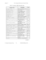 Preview for 78 page of National Instruments NI-488.2M Software Reference Manual