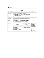 Preview for 15 page of National Instruments NI 5412 Specifications